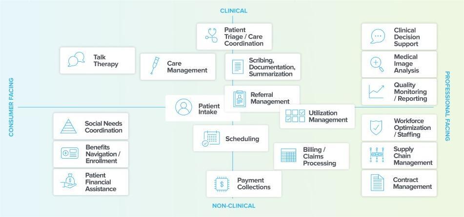 AI and Robotics in Healthcare